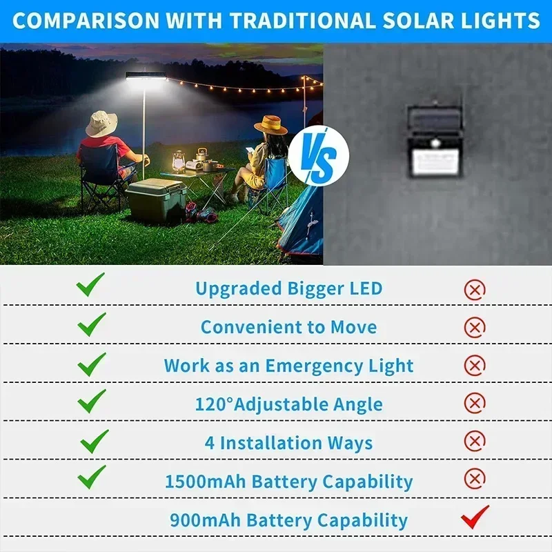 ไฟพลังงานแสงอาทิตย์แบบหนีบติดต - Outdoor Lighting Portable บทวิจารณ์และราคา
