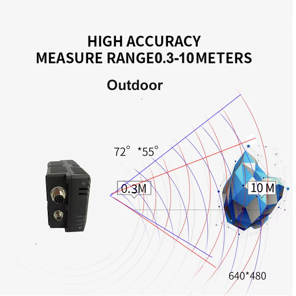 CS40pro 10 M 3D ToF Solid Stat - Outdoor Lighting And Camera บทวิจารณ์และราคา