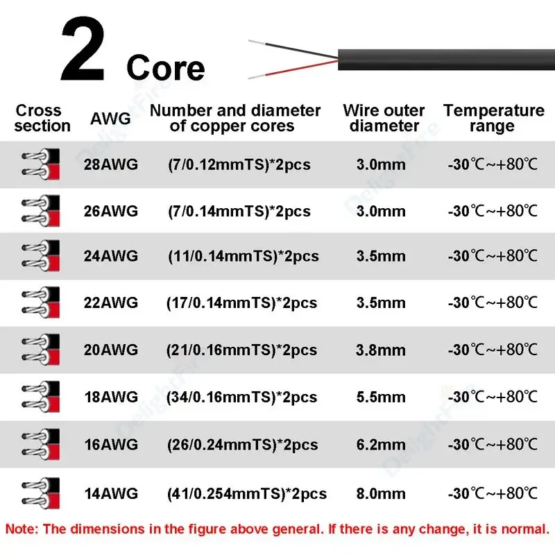 12V รถยนต์สาย 2 Core ตัวนํารอบ - Outdoor Lighting Underground Wiring บทวิจารณ์และราคา