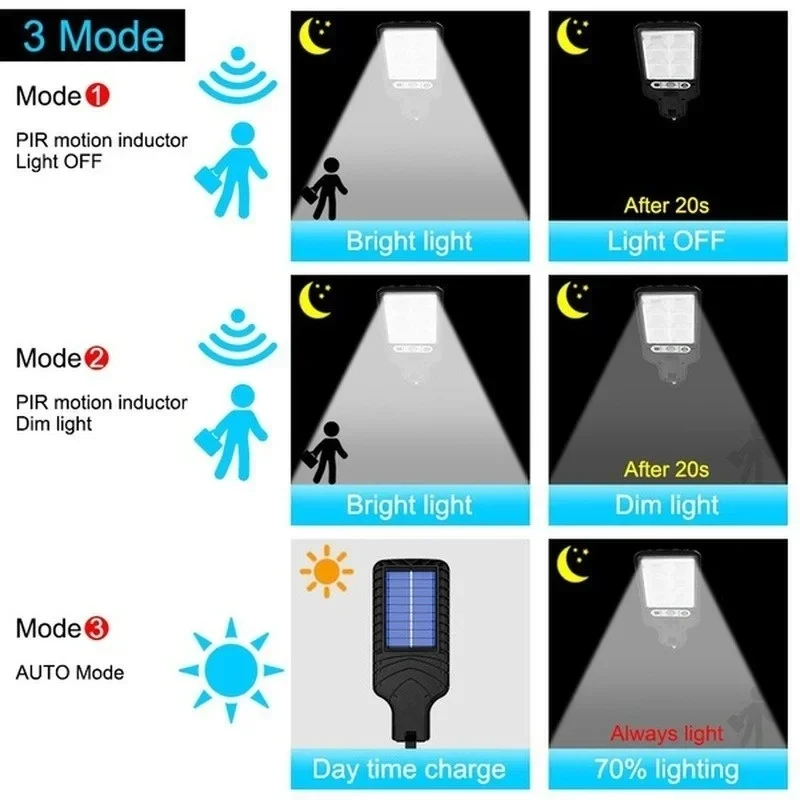 ไฟสวนพลังงานแสงอาทิตย์กลางแจ้ง - Outdoor Lighting Portable บทวิจารณ์และราคา