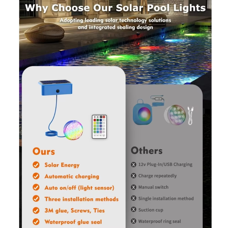 ไฟ LED พลังงานแสงอาทิตย์สำหรับ - Pond Light Submersible บทวิจารณ์และราคา