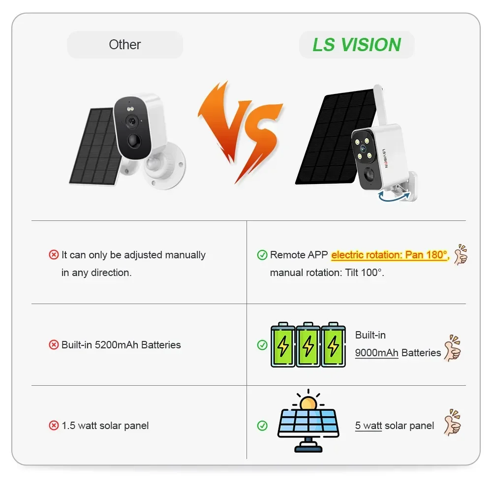 กล้อง LS VISION กล้องโซลาร์เซล - Outdoor Lighting And Camera บทวิจารณ์และราคา