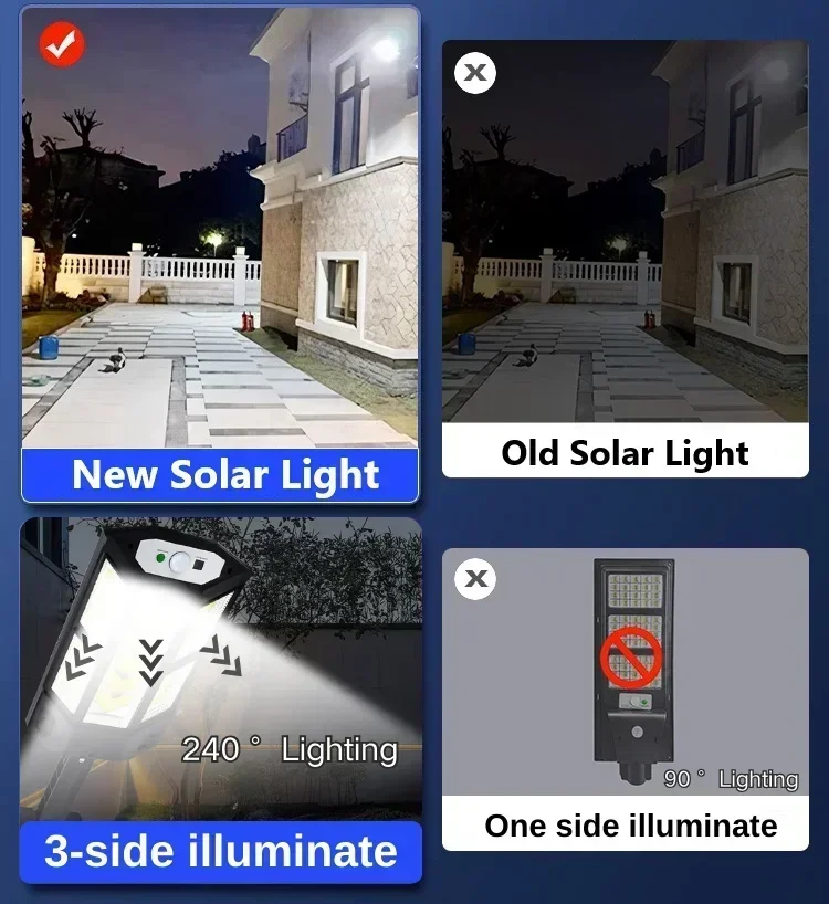 ไฟ LED พลังงานแสงอาทิตย์ ซุปเป - Lighting Fixture Outdoor บทวิจารณ์และราคา